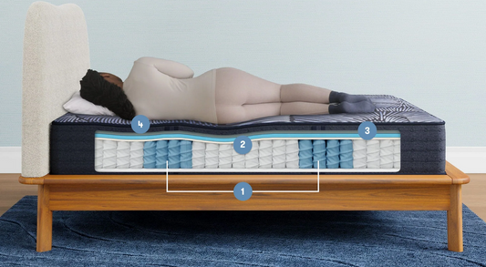 What’s The Best Firm Mattress Around?