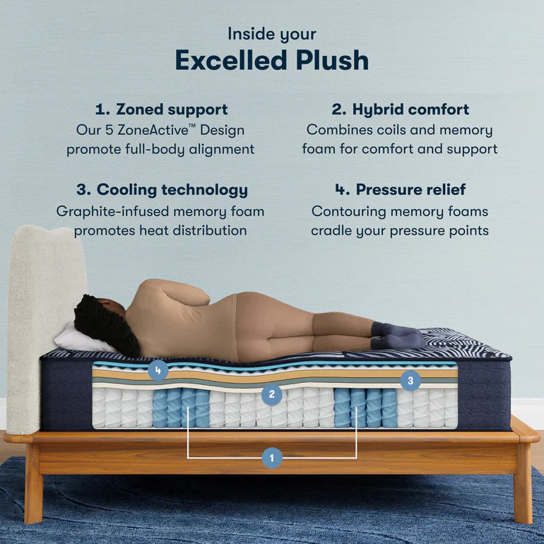Enhanced Plush