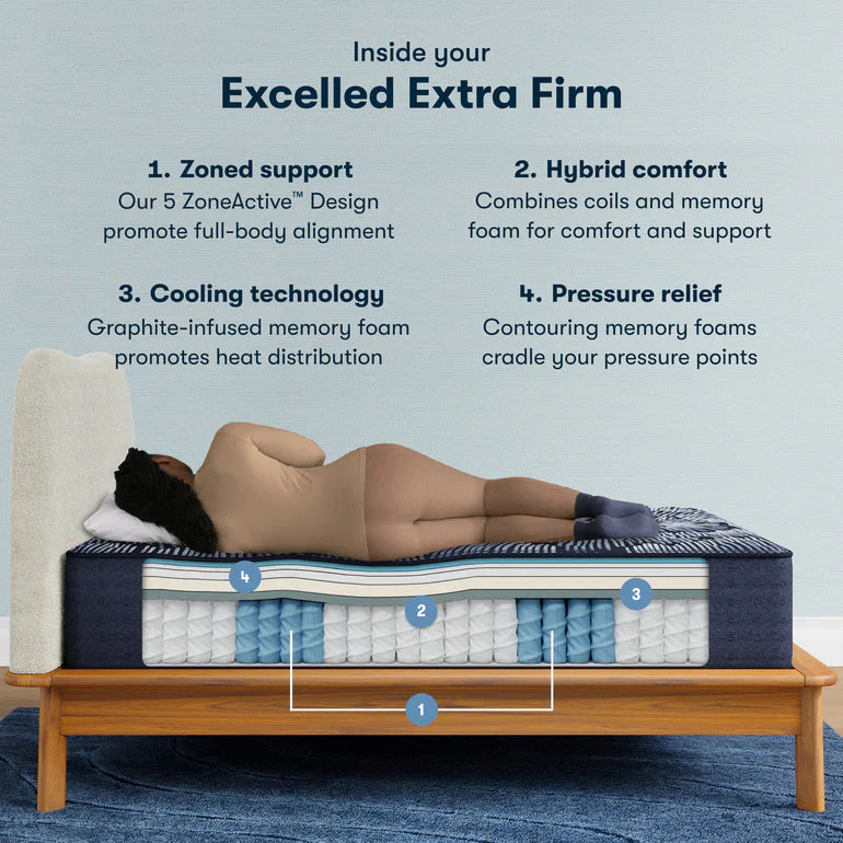 Extra Firm