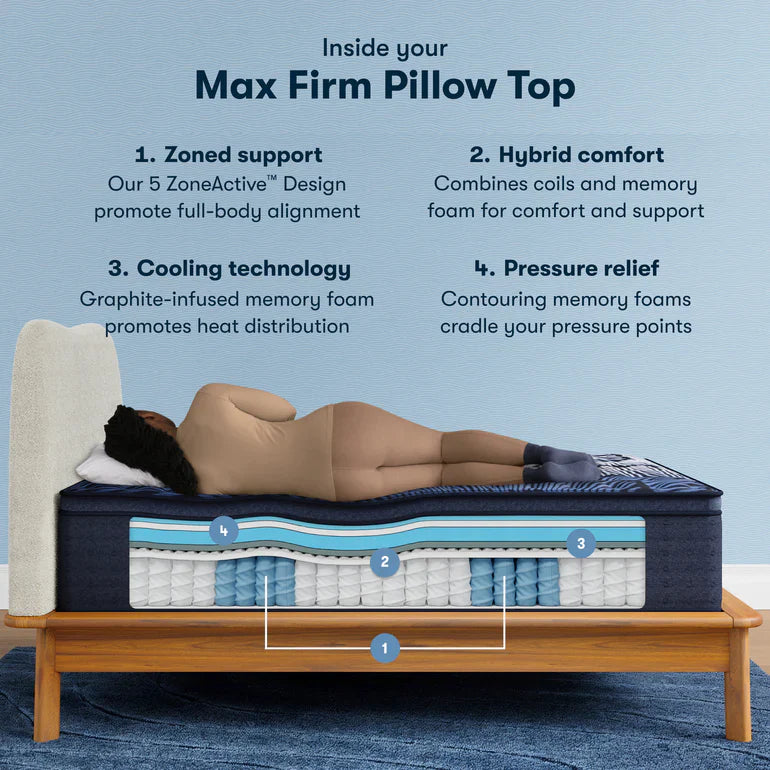 Firm Pillow Top