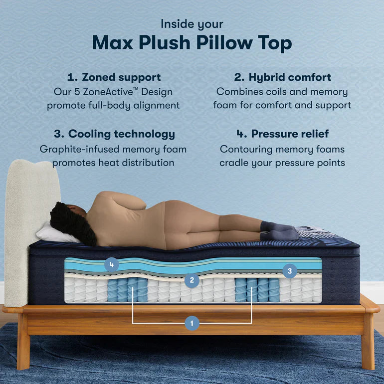 Plush Pillow Top