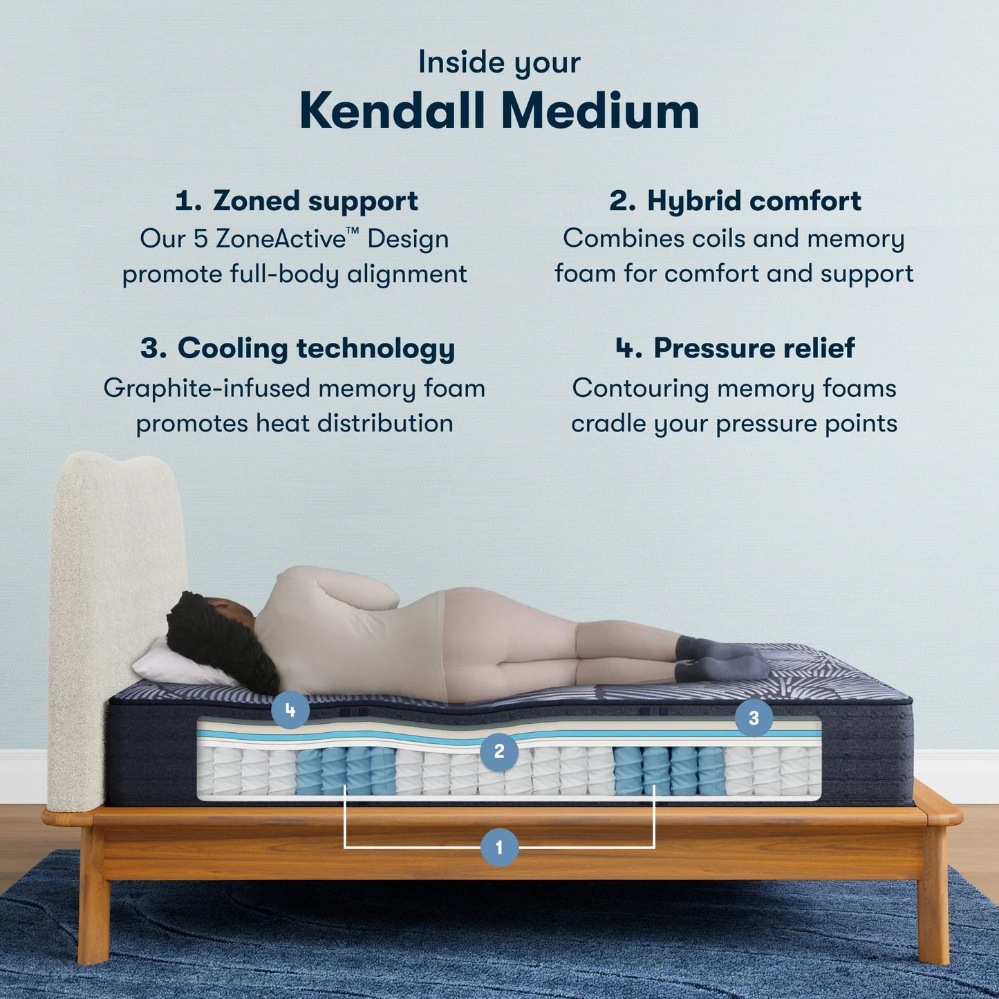 Level 1 / Medium