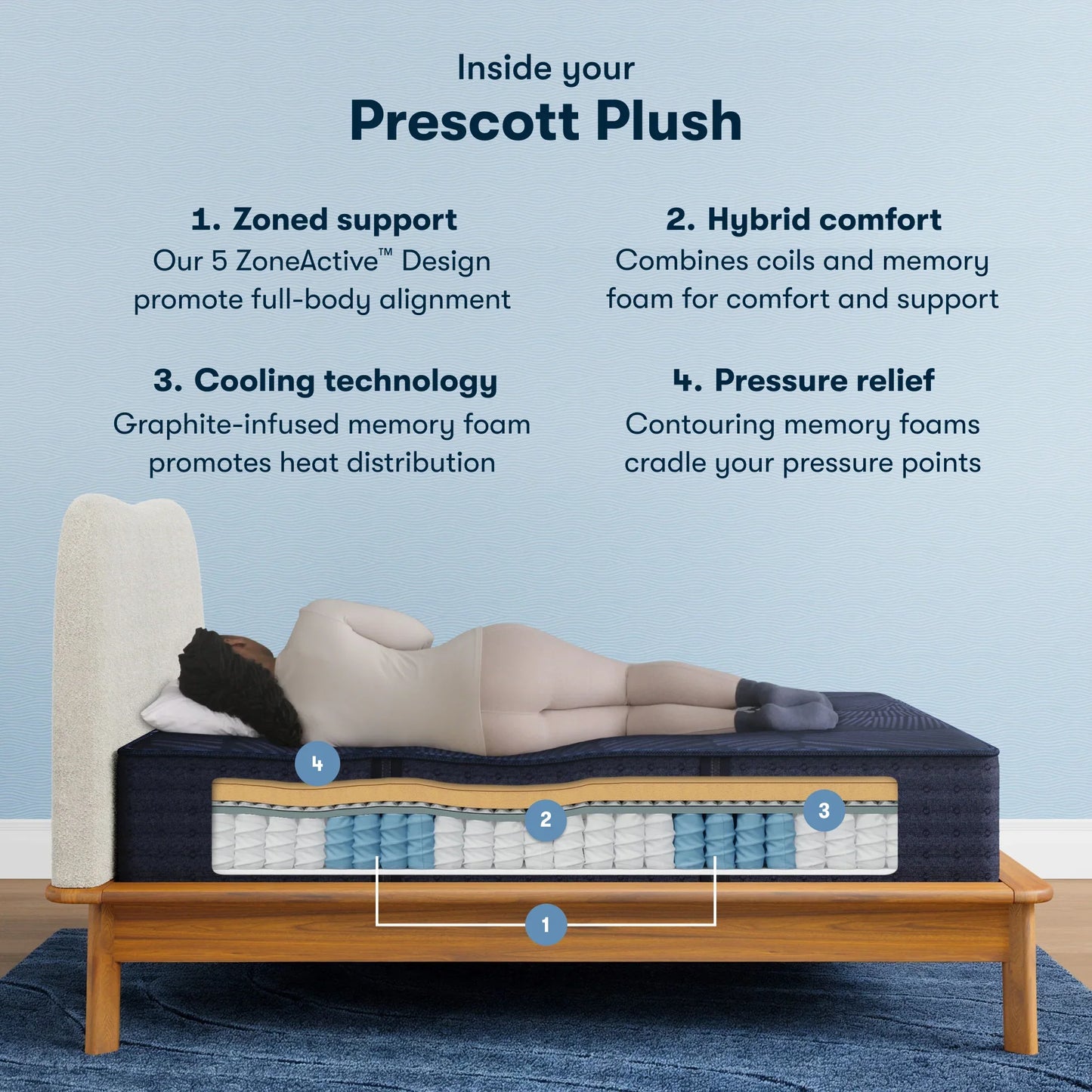 Level 2 / Plush
