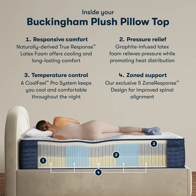 Level 3 / Plush Pillow Top