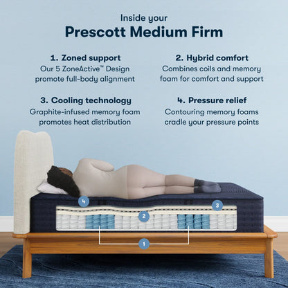 Level 2 / Medium Firm