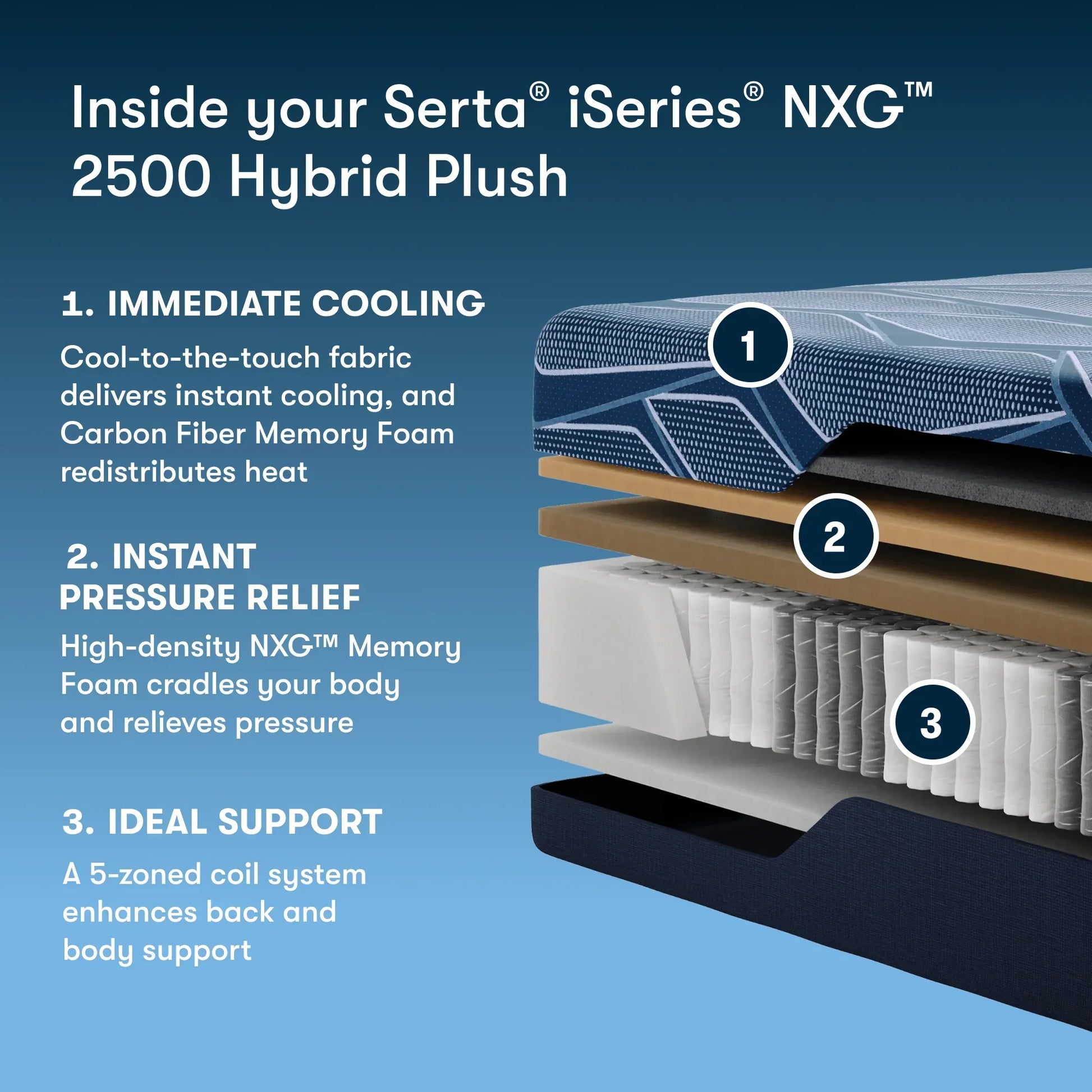 Serta® iSeries® NXG™ Hybrid Mattress | Mattress Express Serta® iSeries® NXG™ Hybrid Mattress | Mattress Express