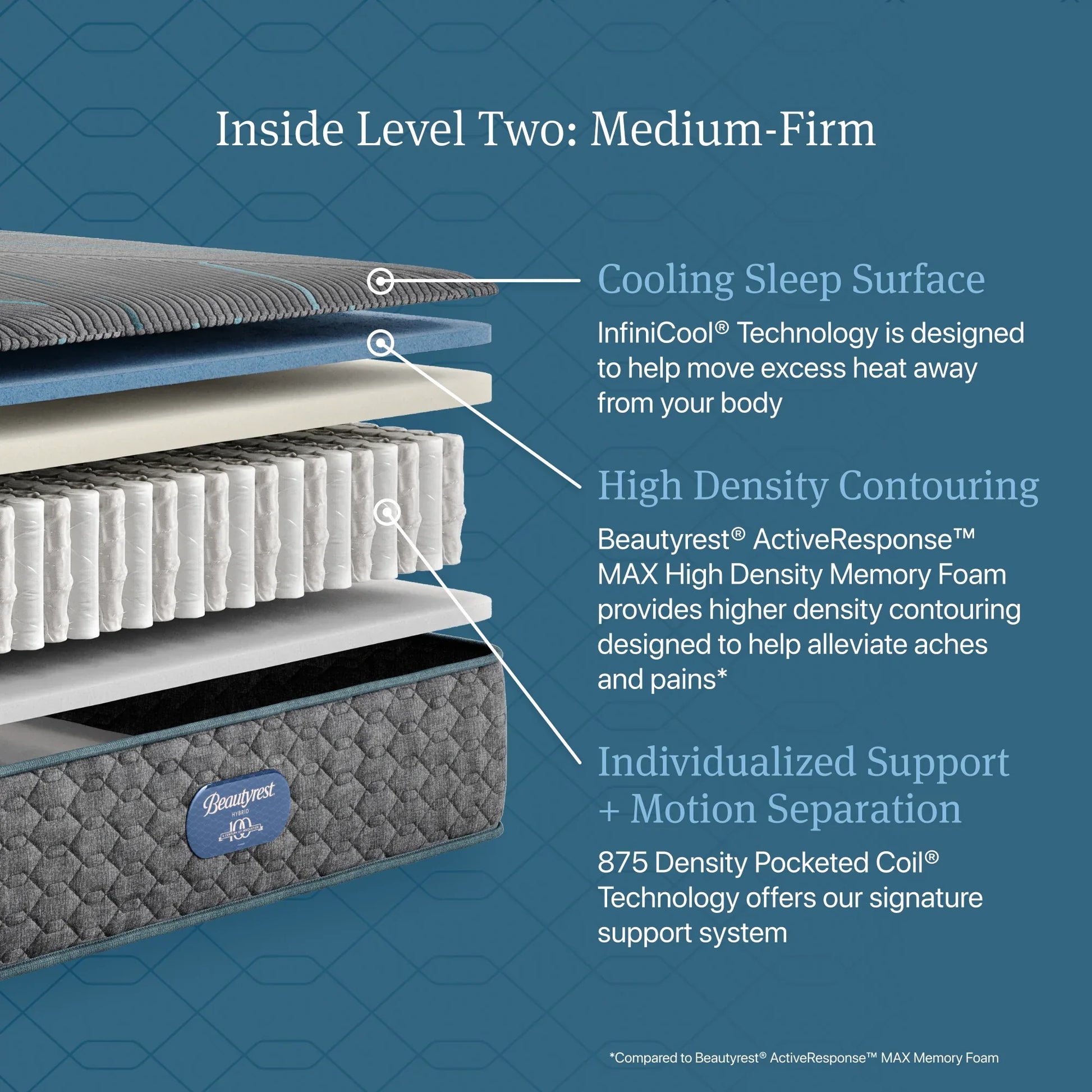 medium firm