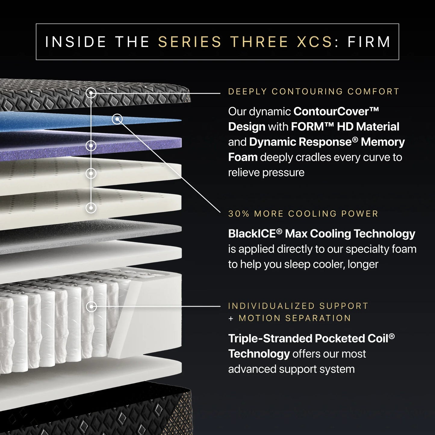 series three firm