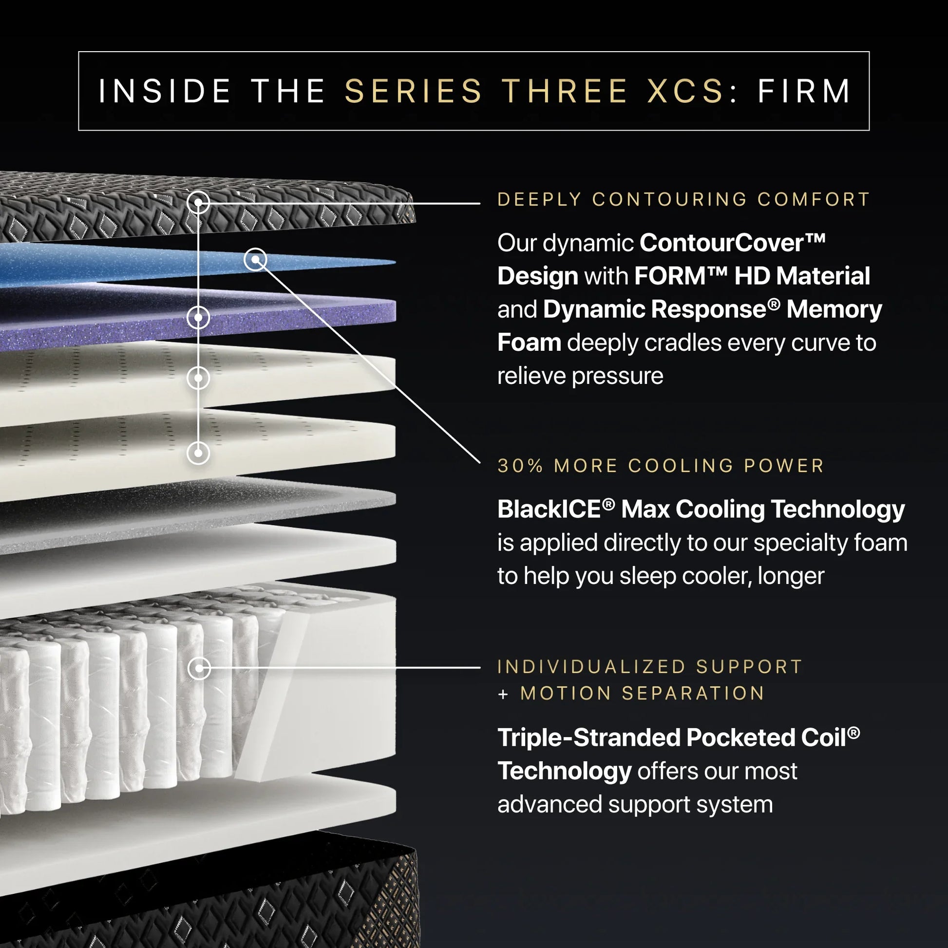 series three firm