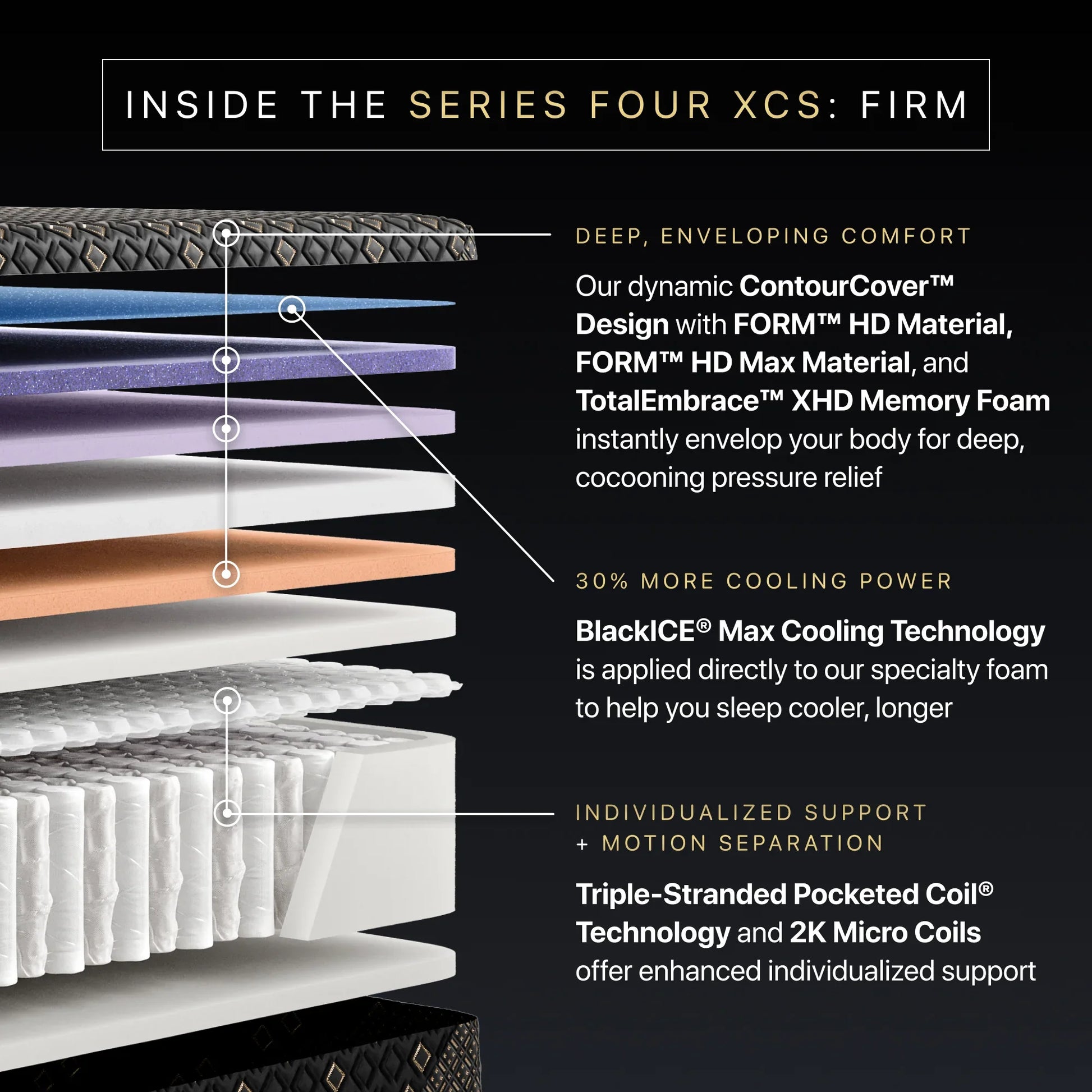 series four firm