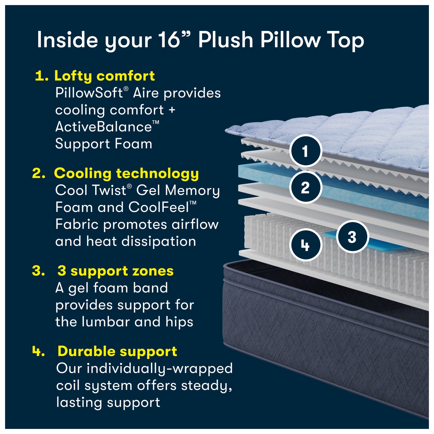 level 4 pillow top
