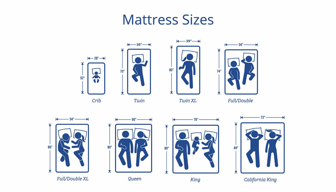 Mattress Sizes | Mattress Express