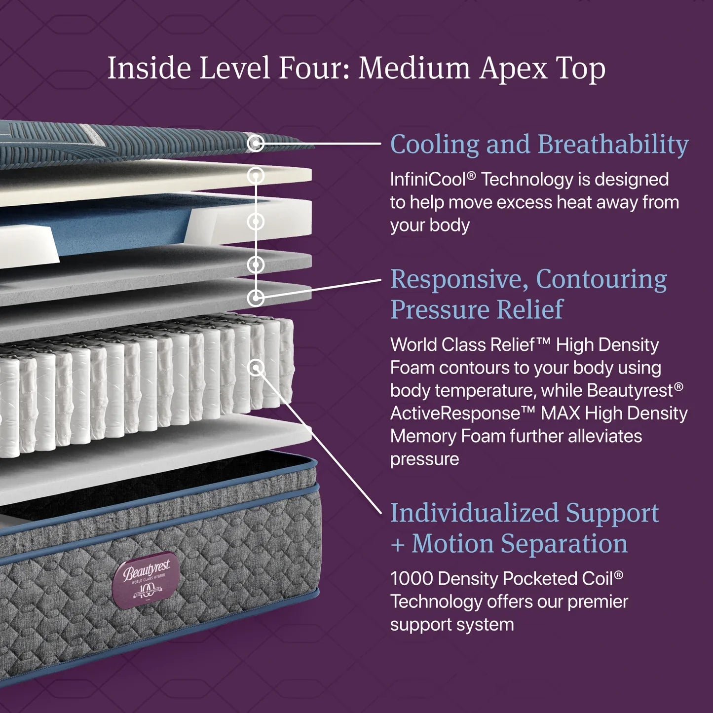 level 4 medium