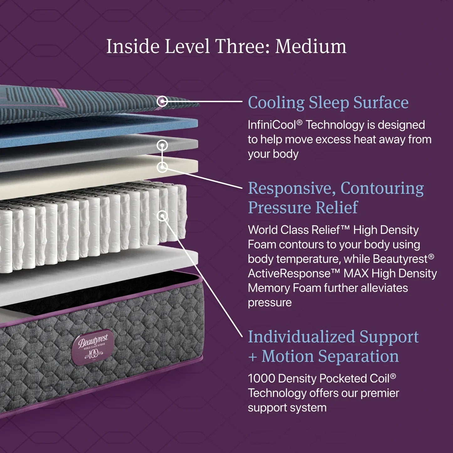 level 3 medium