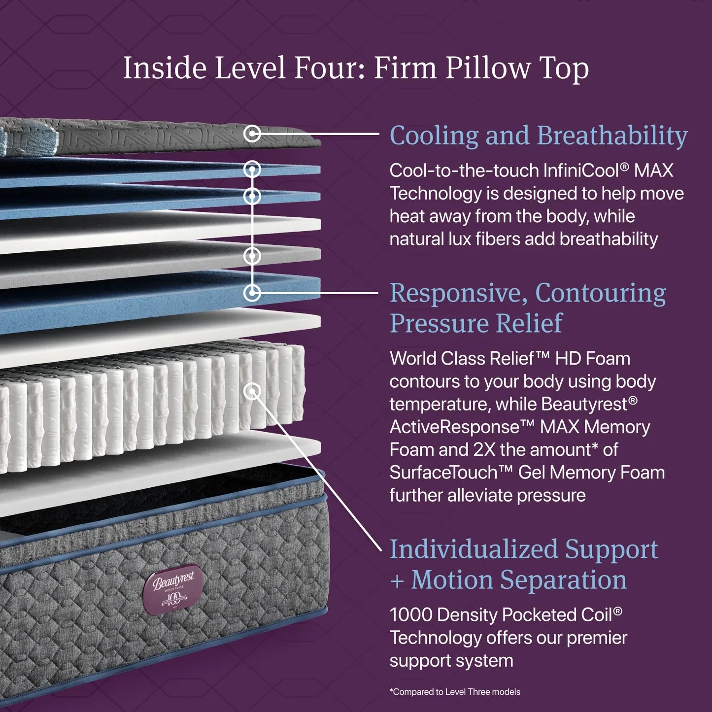 level 4 firm pillow top