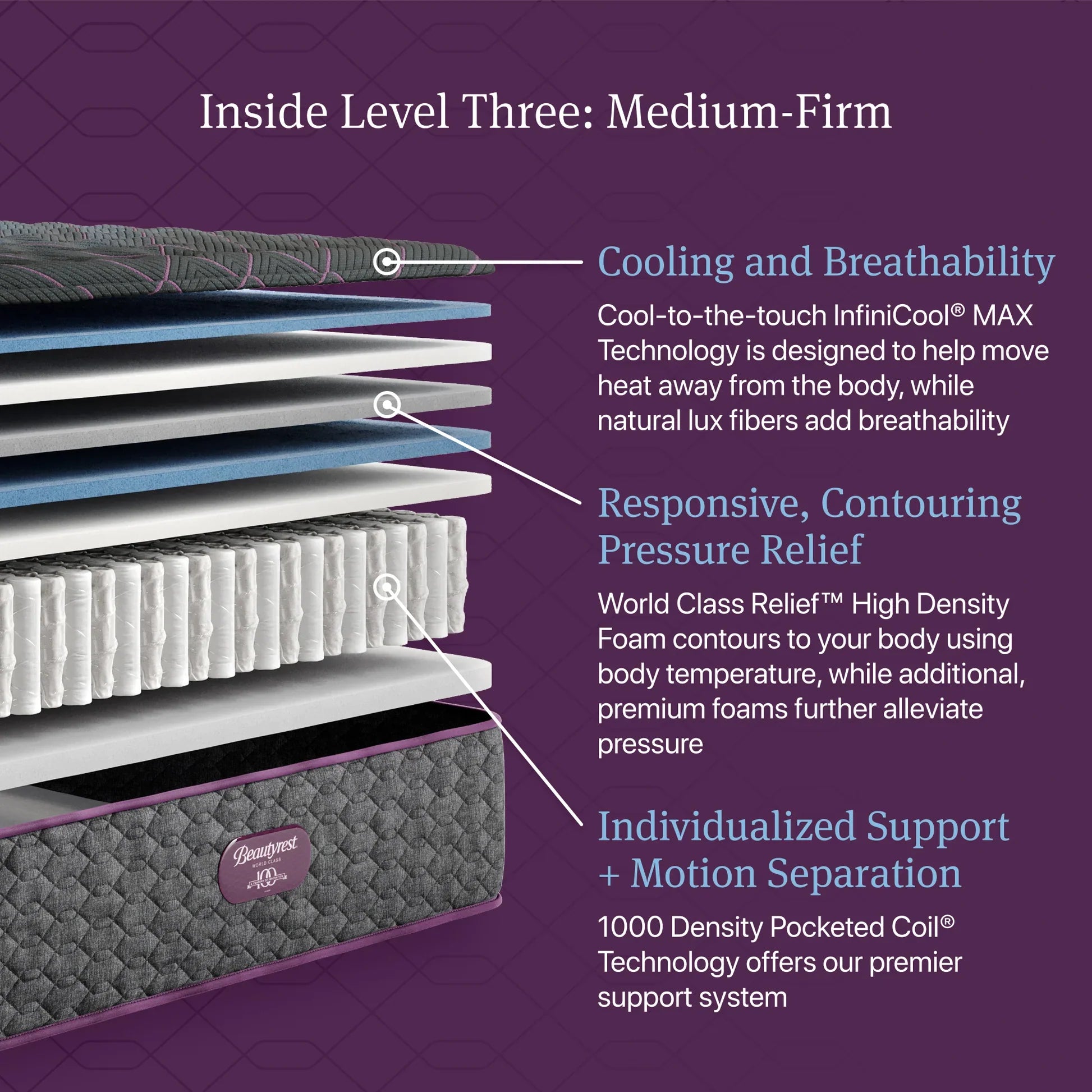 level 3 medium firm