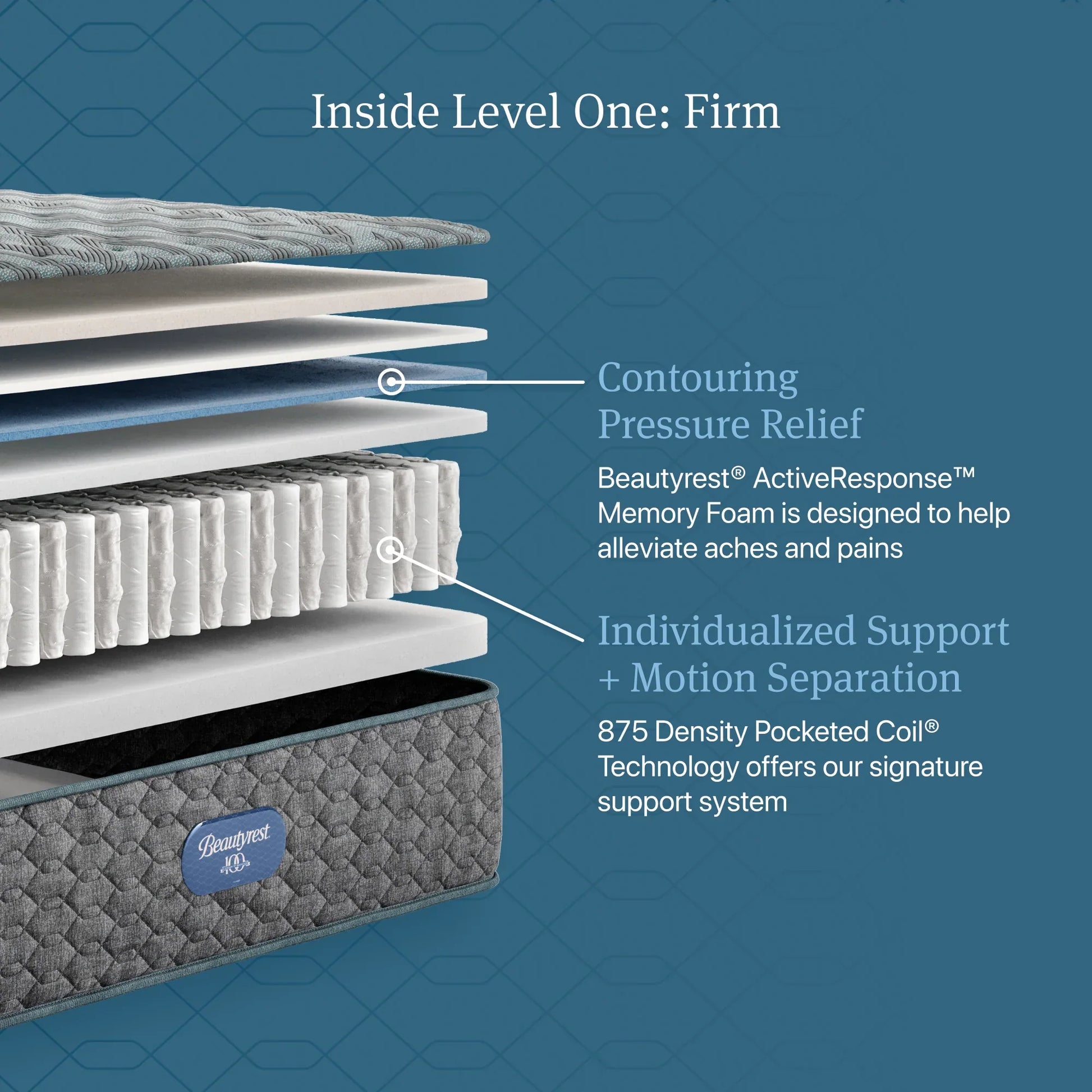 level one firm
