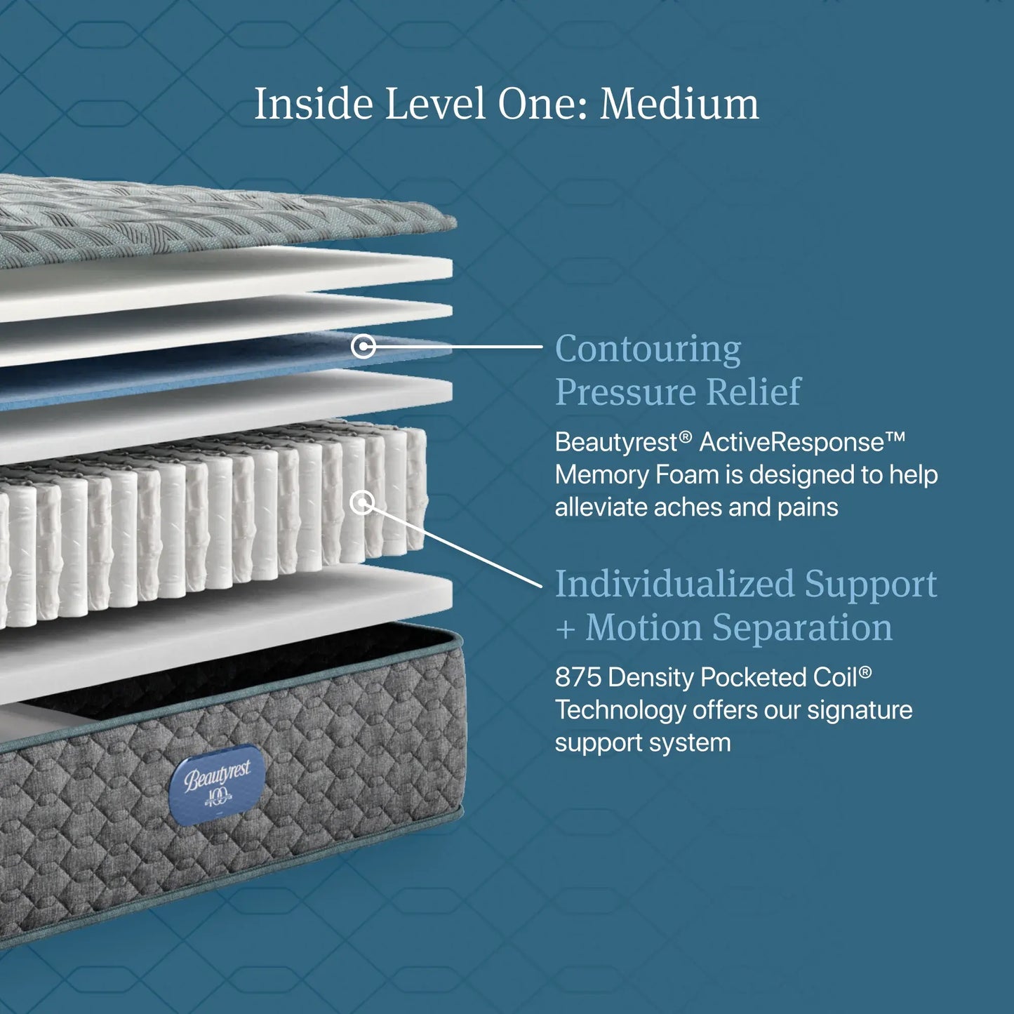 level one medium