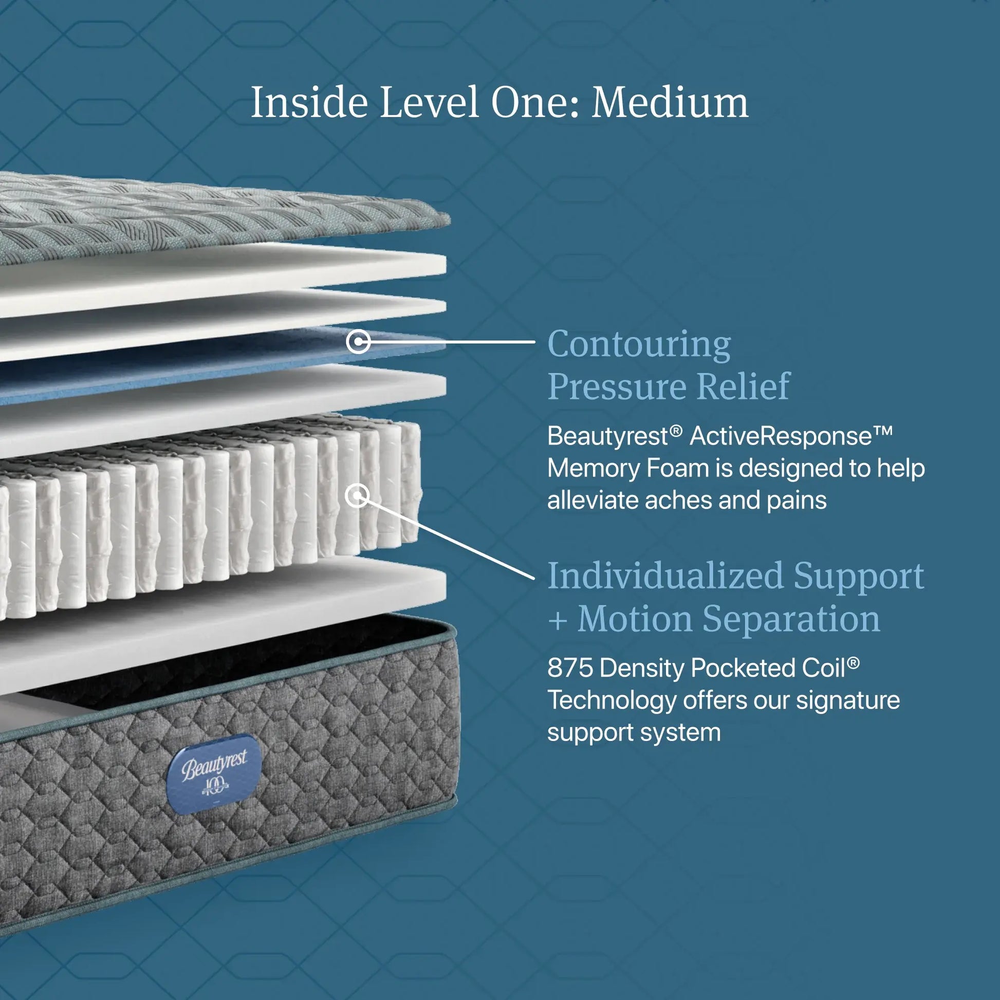 level one medium