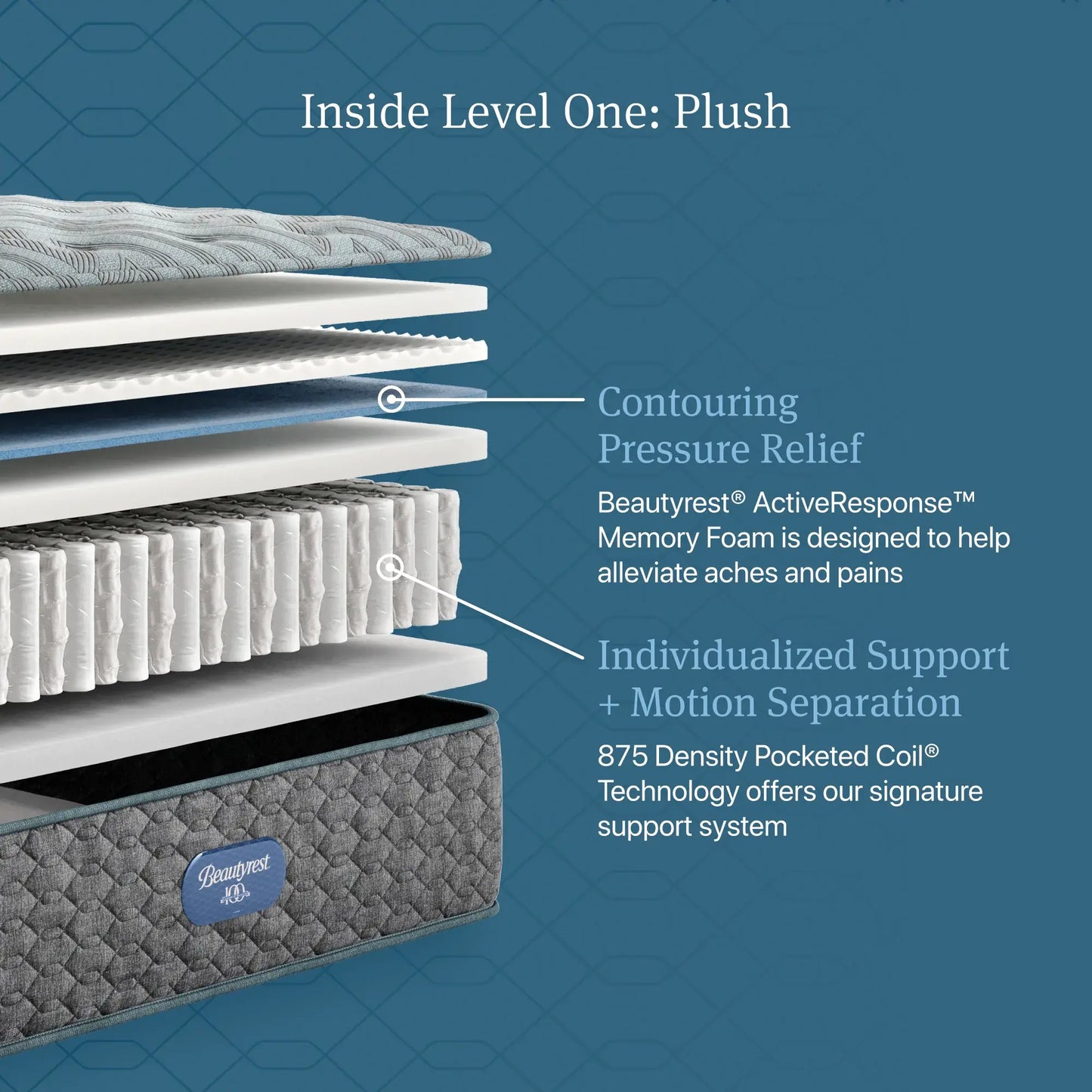 level one plush