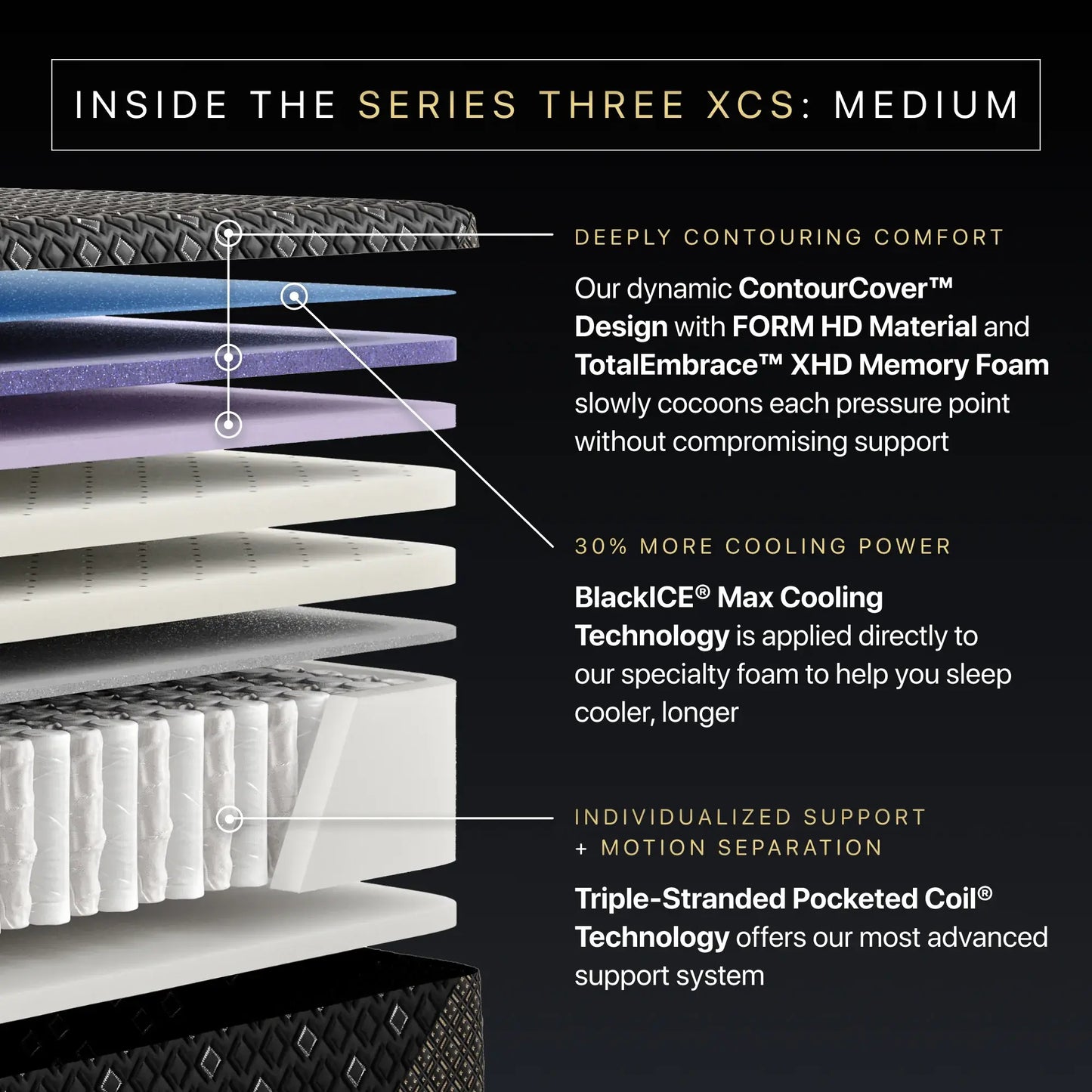 series three medium