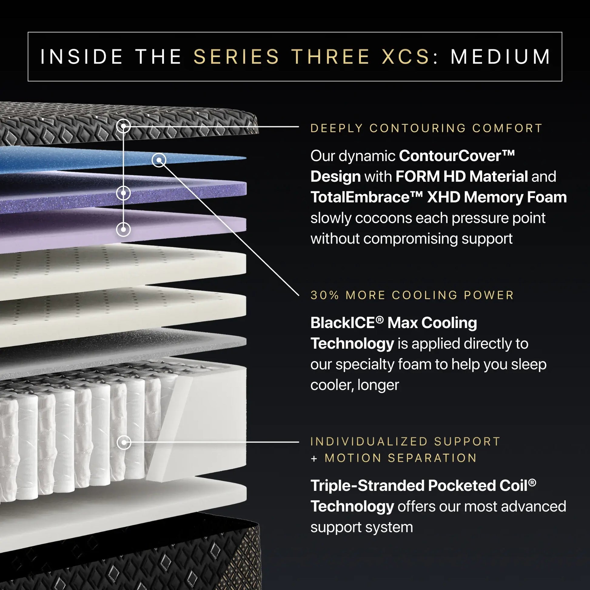 series three medium