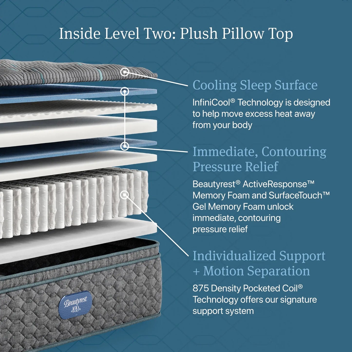level two plush pillow top