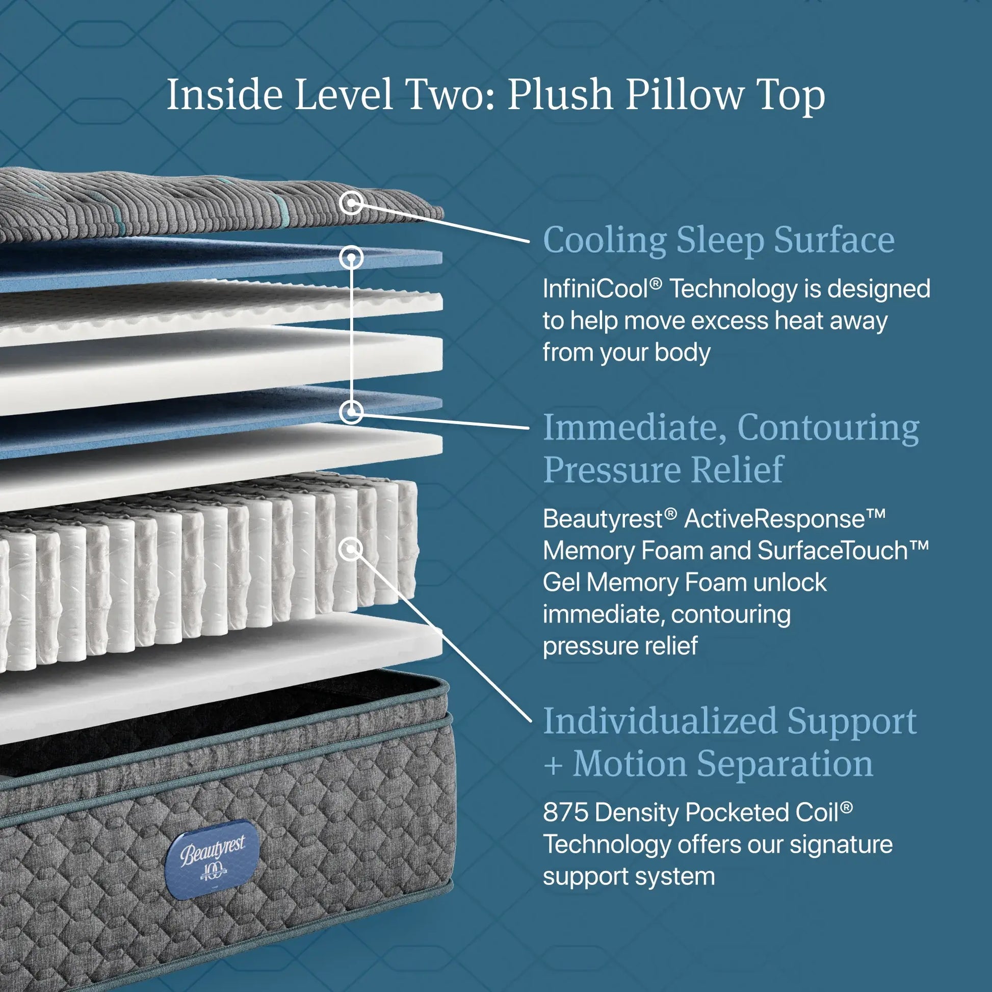 level two plush pillow top