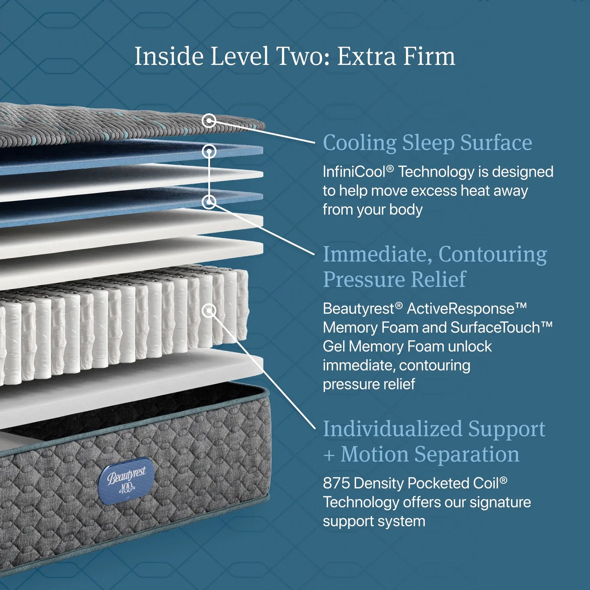 level two extra firm