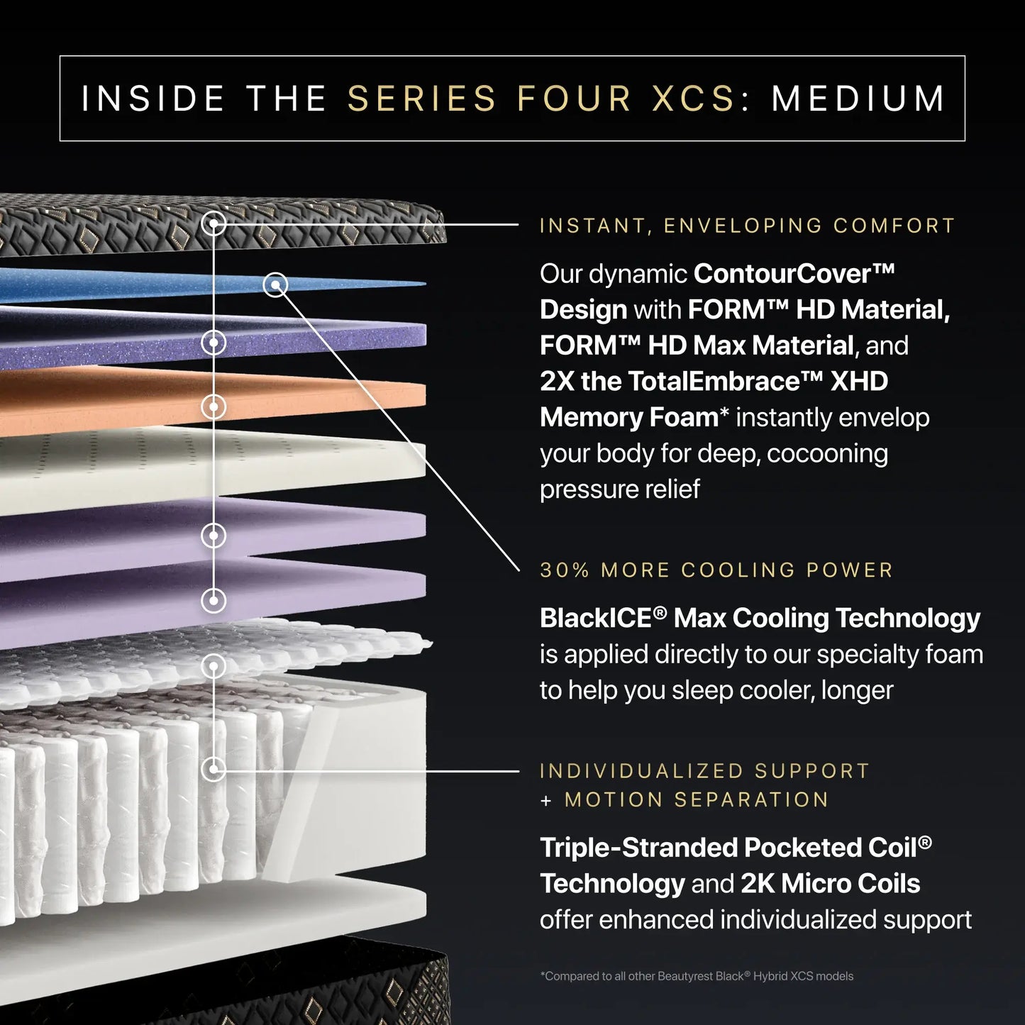 series four medium