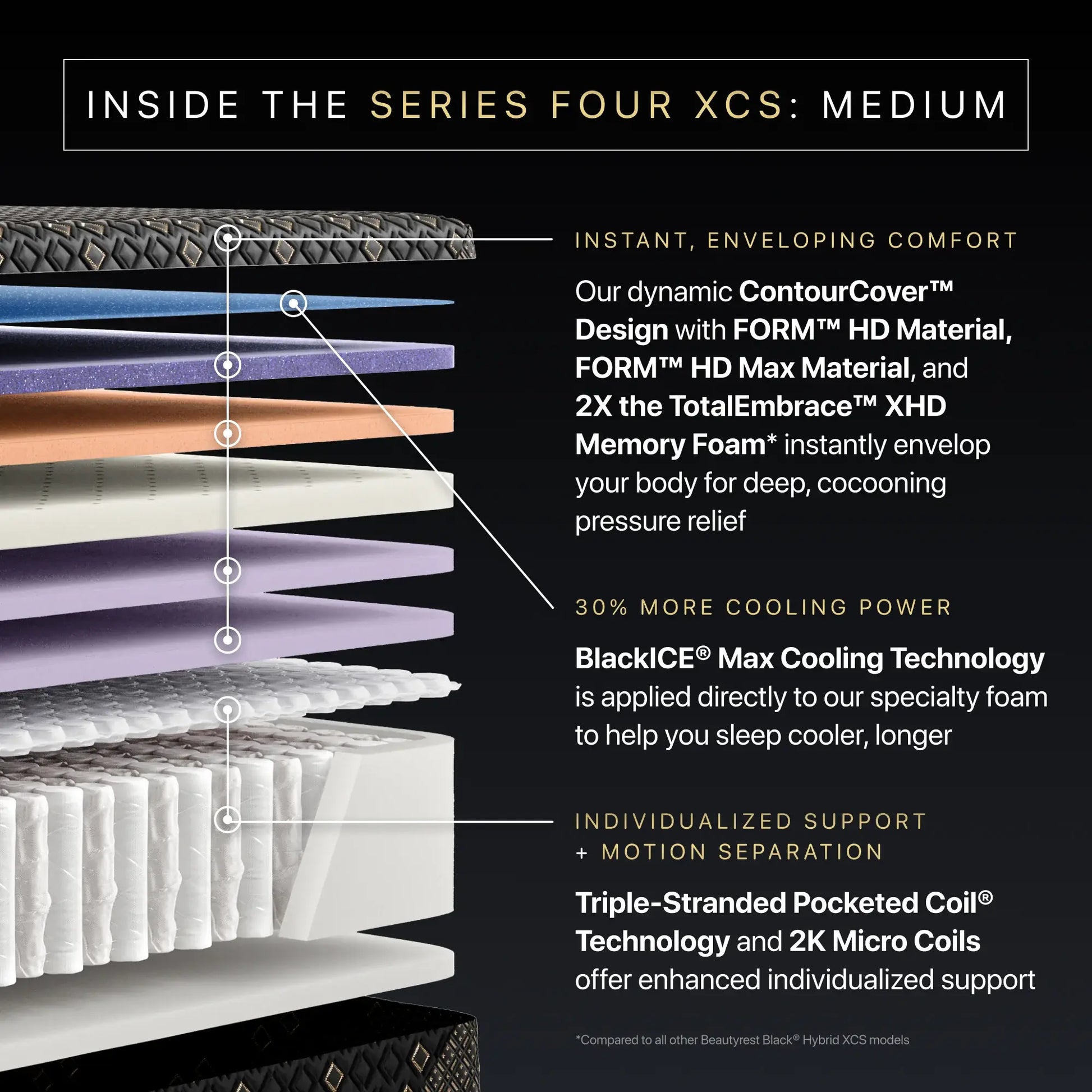 series four medium
