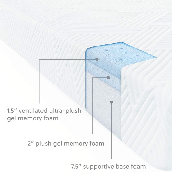 Pros and Cons of Memory Foam Mattresses - Bensons for Beds