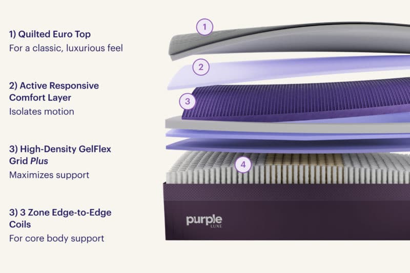 Purple RejuvenatePlus™ Mattress