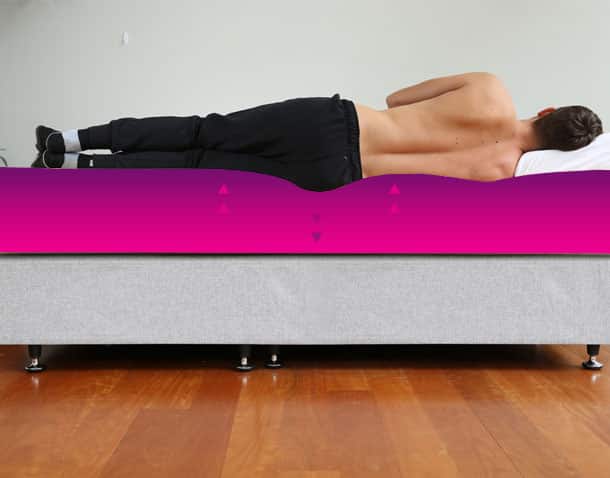 BodyFit A true ergonomic mattress should do two things well.