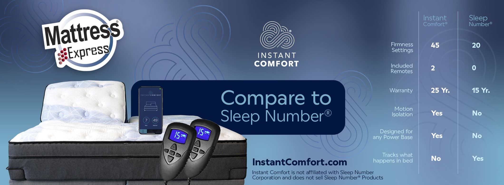 Compare to Sleep Number